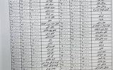 قیمت گوجه فرنگی کاهش یافت + جدول قیمت سبزی جات