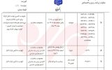 ممنوعیت صادرات کشاورزی در ۱۴۰۴ اعلام شد