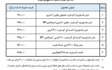 مقایسه قیمت فرآورده‌های لبنی پرمصرف از ۲۰ فروردین تا ۲۰ دی ماه امسال