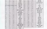 کشف قیمت سیب‌زمینی بر اساس عرضه و تقاضا+ جدول