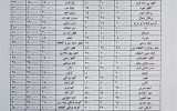 کلم بنفش در بازار ۵۸ هزار تومان شد+جدول قیمت عمده میوه و سبزیجات