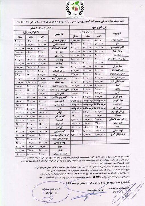 گرانی قیمت در بازار میوه‌های نوبرانه و فصلی +جدول