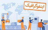 اینفوگرافیک/ بزرگترین کشورهای تولیدکننده جهان کدامند؟ اینفوگرافیک/ بزرگترین کشورهای تولیدکننده جهان کدامند؟
