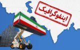 اینفوگرافیک/ ۷ مقصد بزرگ صادراتی کالاهای ایران