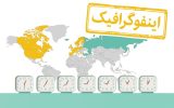 اینفوگرافیک/ کدام کشورها از ساعت تابستانی استفاده میکنند؟ اینفوگرافیک/ کدام کشورها از ساعت تابستانی استفاده میکنند؟