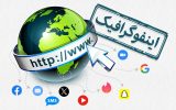 اینفوگرافیک/ چه اتفاقاتی در یک روز در دنیای اینترنت رخ می‌دهد؟