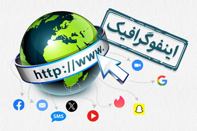اینفوگرافیک/ چه اتفاقاتی در یک روز در دنیای اینترنت رخ می‌دهد؟