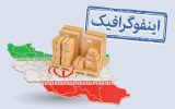 اینفوگرافیک/ توزیع سهم صادرات محصولات نانو به تفکیک صنعت و کشور اینفوگرافیک/ توزیع سهم صادرات محصولات نانو به تفکیک صنعت و کشور