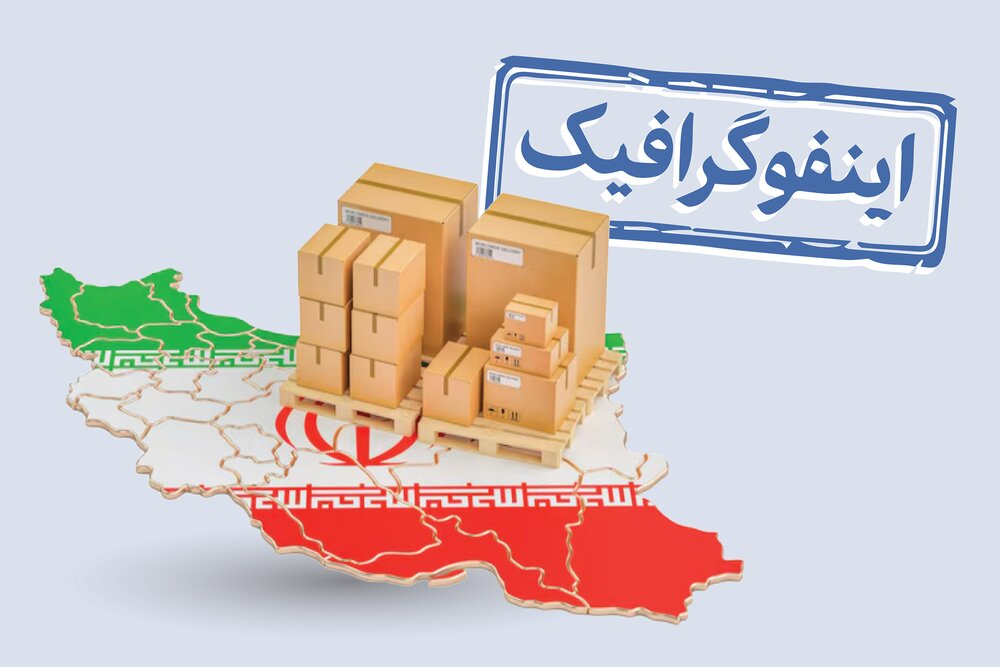 اینفوگرافیک/ توزیع سهم صادرات محصولات نانو به تفکیک صنعت و کشور اینفوگرافیک/ توزیع سهم صادرات محصولات نانو به تفکیک صنعت و کشور