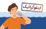 اینفوگرافیک/ پیامدهای منفی کم‌نوشیدن آب