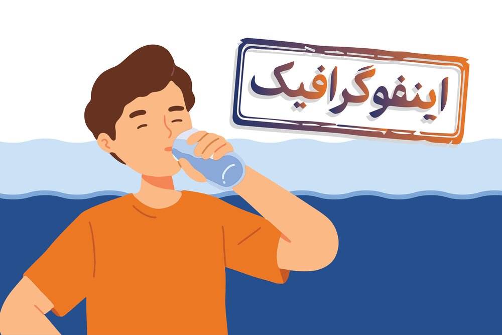 اینفوگرافیک/ پیامدهای منفی کم‌نوشیدن آب
