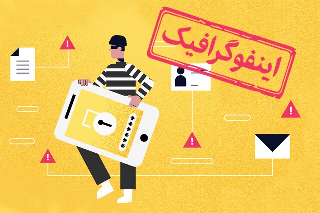 اینفوگرافیک/ ۱۰ راهکار برای مقابله با اخاذی دیجیتال اینفوگرافیک/ ۱۰ راهکار برای مقابله با اخاذی دیجیتال