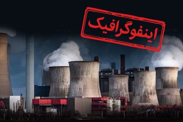 اینفوگرافیک/ شرکتهایی که بیشترین انتشار کربن را دارند اینفوگرافیک/ شرکتهایی که بیشترین انتشار کربن را دارند