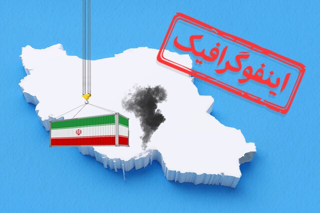 اینفوگرافیک/ از بندر شهید رجایی چه میدانیم؟ اینفوگرافیک/ از بندر شهید رجایی چه میدانیم؟