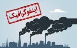 اینفوگرافیک/ این شهرها آلوده‌ترین هوای جهان را داشتند؟