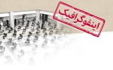 اینفوگرافیک/ از فردا؛ آغاز آخرین کنکور دومرحله‌ای