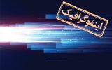 اینفوگرافیک/ کشورهای صاحب اینترنت پرسرعت در دنیا را بشناسید