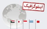 اینفوگرافیک/ بدهکارترین کشورهای جهان در سال ۲۰۲۵