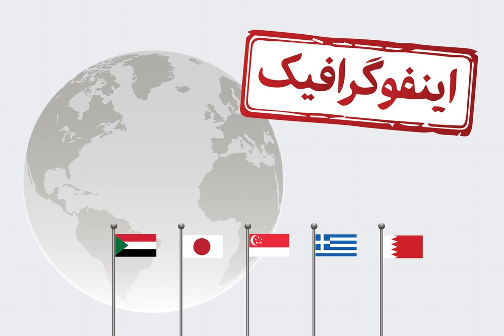 اینفوگرافیک/ بدهکارترین کشورهای جهان در سال ۲۰۲۵ اینفوگرافیک/ بدهکارترین کشورهای جهان در سال ۲۰۲۵