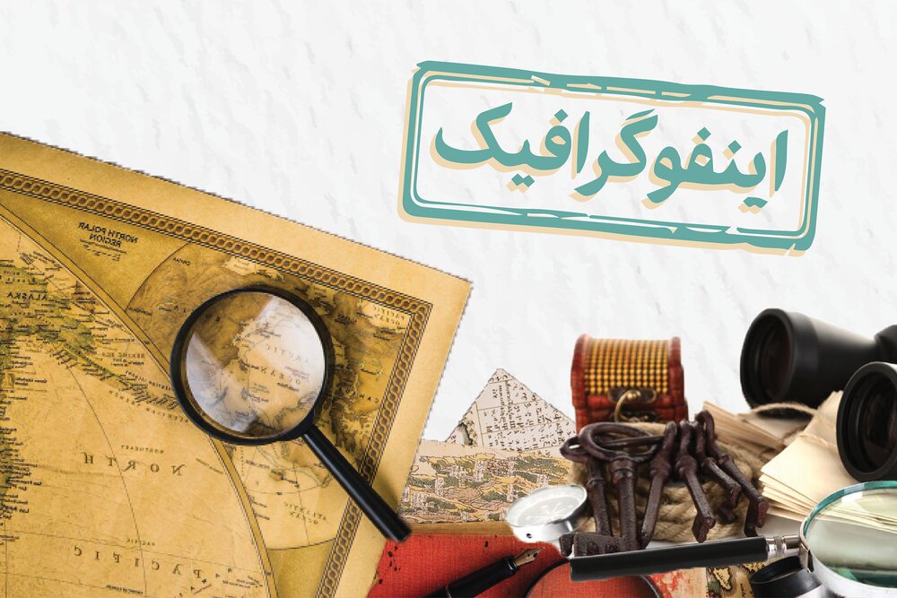 اینفوگرافیک/ ۱۰ کشف بزرگی که جهان را تغییر داد اینفوگرافیک/ ۱۰ کشف بزرگی که جهان را تغییر داد