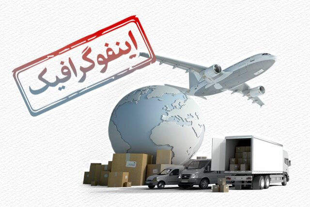 اینفوگرافیک/ نگاهی به وابستگی اقتصادهای بزرگ جهان به صادرات اینفوگرافیک/ نگاهی به وابستگی اقتصادهای بزرگ جهان به صادرات