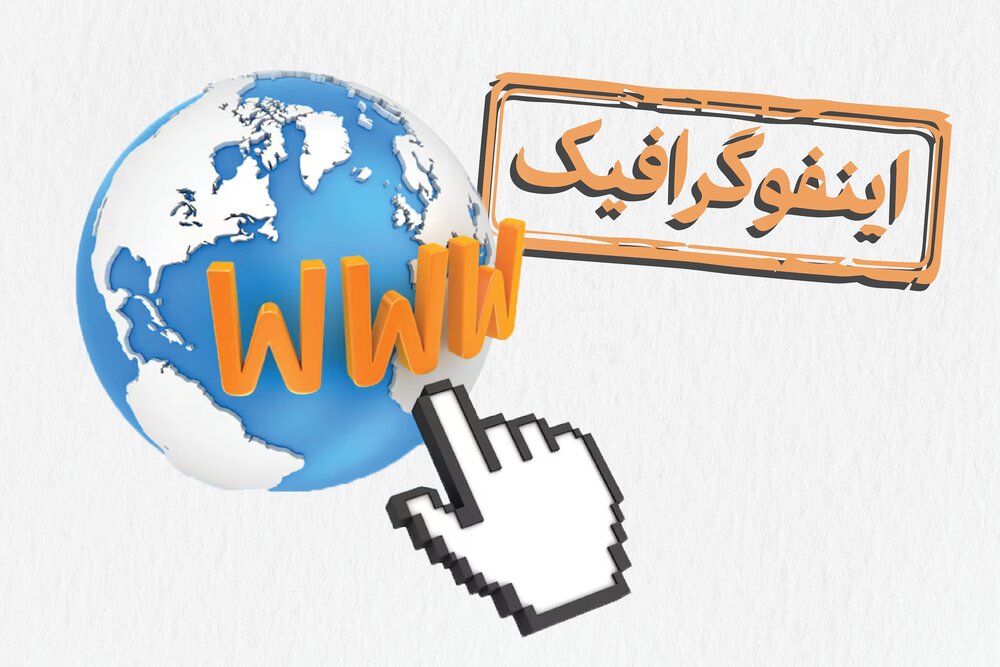 اینفوگرافیک/ رشد جمعیت کاربران اینترنت جهان در ۳۵ سال اخیر اینفوگرافیک/ رشد جمعیت کاربران اینترنت جهان در ۳۵ سال اخیر