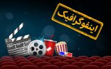 اینفوگرافیک/ سینمای ایران در گیشه