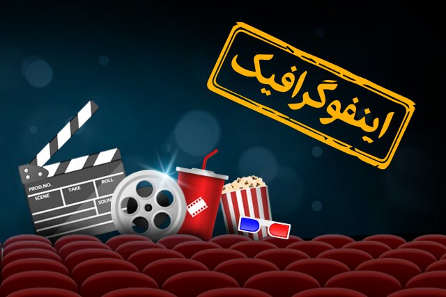 اینفوگرافیک/ سینمای ایران در گیشه اینفوگرافیک/ سینمای ایران در گیشه