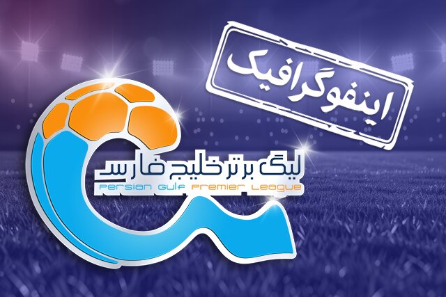 اینفوگرافیک/ خطرناکترین زوجهای لیگ بیست و چهارم اینفوگرافیک/ خطرناکترین زوجهای لیگ بیست و چهارم